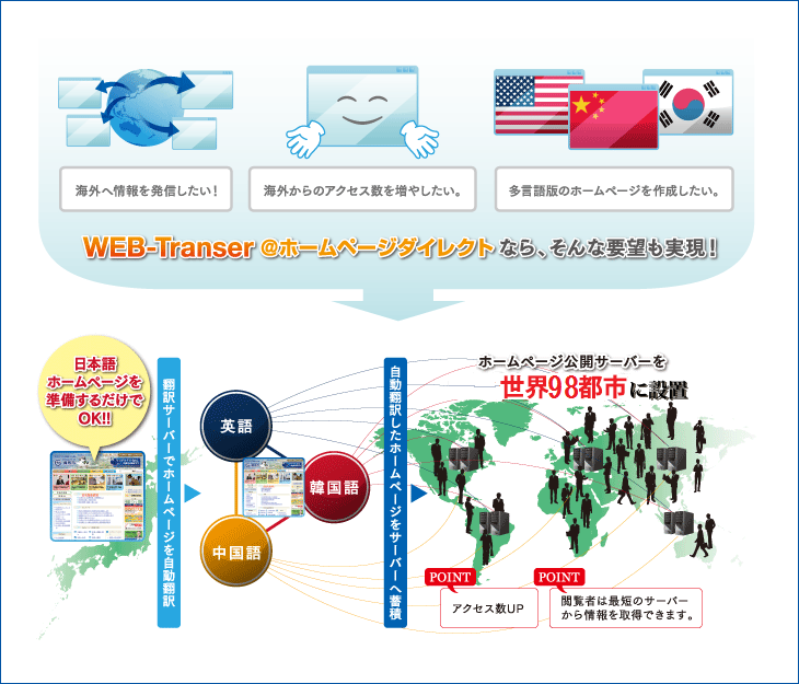 WEB-Transer@homepage Direct